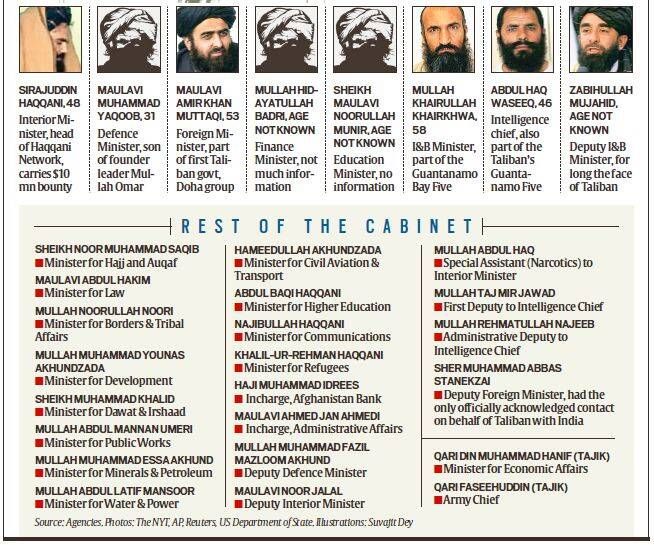 rede haqqani, khalil haqqani, jalaluddin haqqani, sirajuddin haqqani, talibã, governo do talibã, governo do afeganistão, o que é rede haqqani, expresso indiano