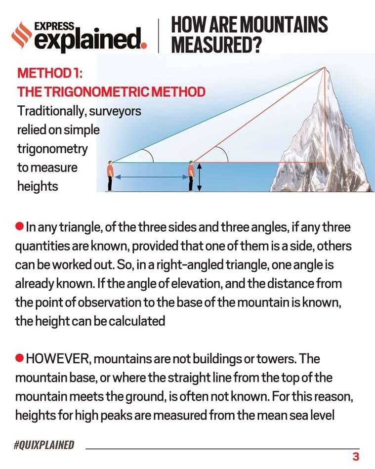 Monte Everest, Altura do Monte Everest, nova altura do Everest, medição do Everest, Indian Express