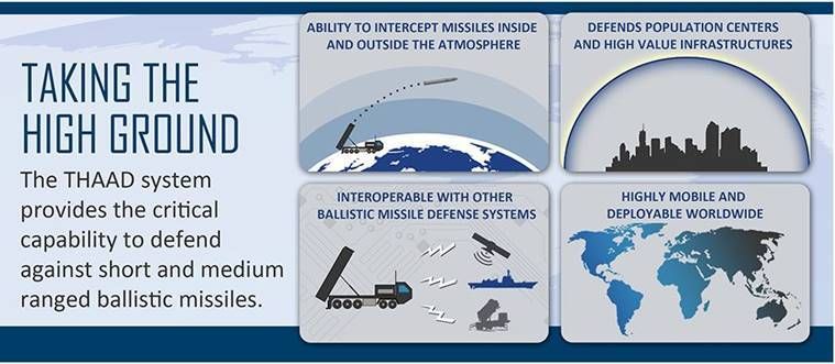 Explicado: Por que a China se opõe aos sistemas de defesa THAAD na Coreia do Sul