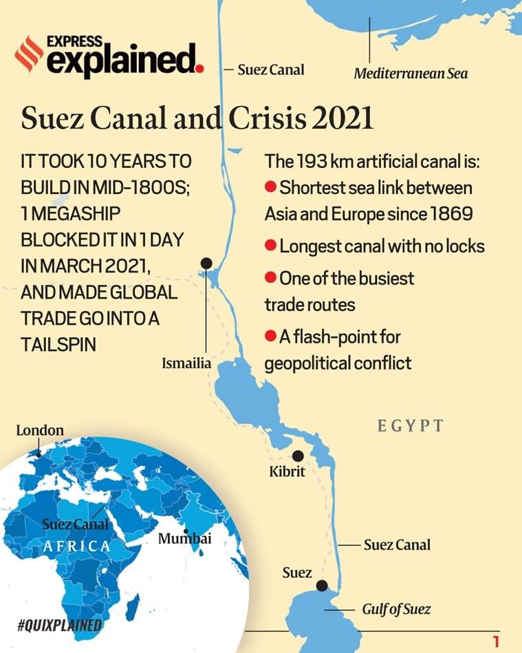 crise do canal suez, canal suez, navio do canal suez, navio da crise do canal suez, notícias da crise do canal suez, comércio global do canal suez, bloco do canal de Suez, fotos do canal de Suez, explicação da crise do canal suez, explicação do canal suez