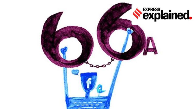 Seção 66A Lei de TI