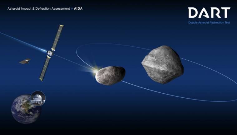 Didymos, agência espacial europeia, ESA, hera, aida, dardo, nasa, colisão de asteróides, defesa planetária, Indian Express
