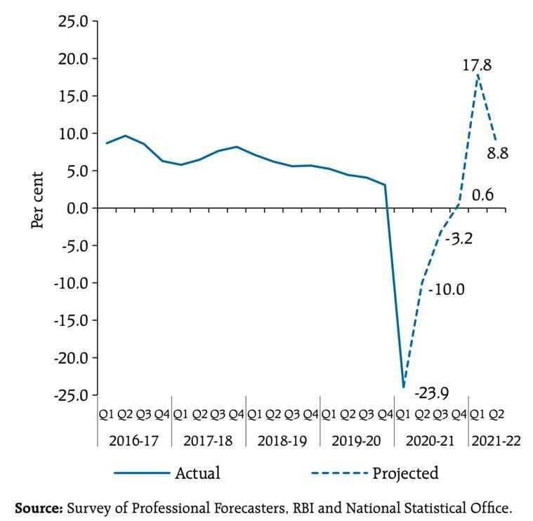 rbi, banco de reserva da índia, rbi