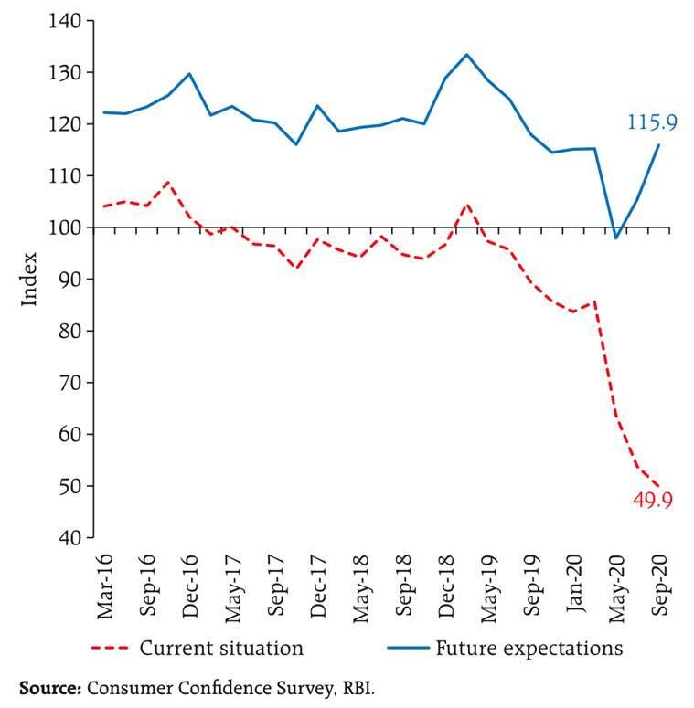 rbi, banco de reserva da índia, rbi