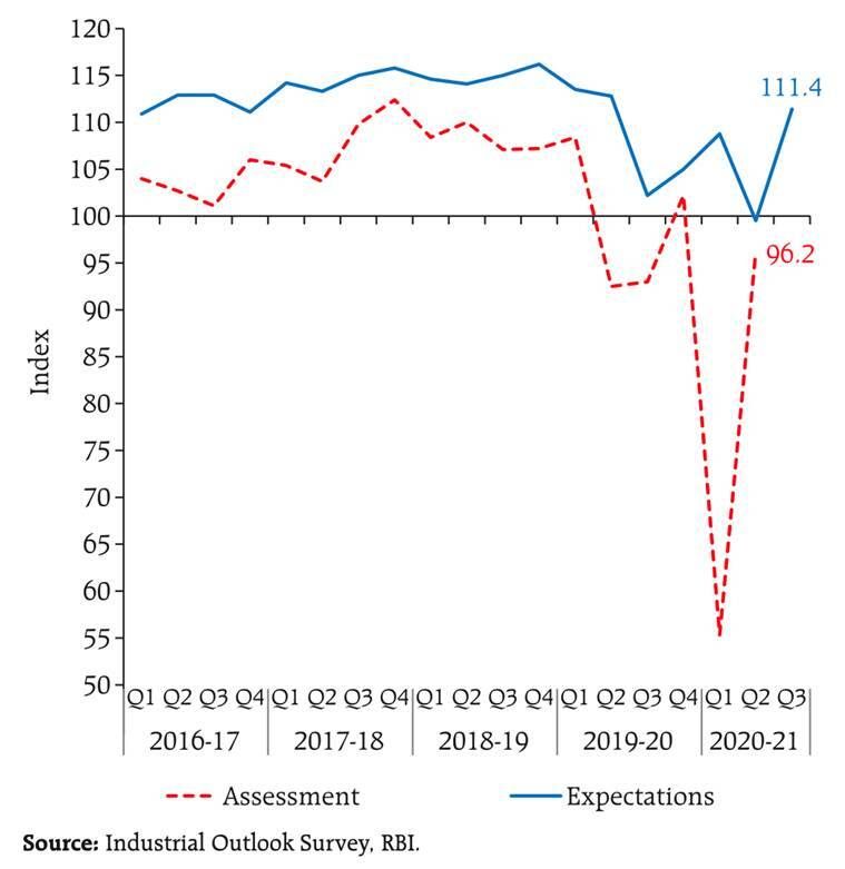 rbi, banco de reserva da índia, rbi