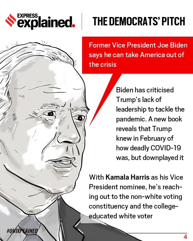 eleições dos EUA, eleições presidenciais dos EUA, donald trump, joe biden, kamala harris, protestos de george floyd, protestos de jacob blake, Indian Express