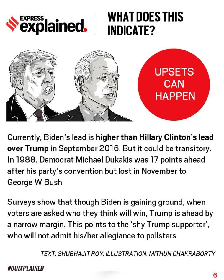 eleições dos EUA, eleições presidenciais dos EUA, donald trump, joe biden, kamala harris, protestos de george floyd, protestos de jacob blake, Indian Express