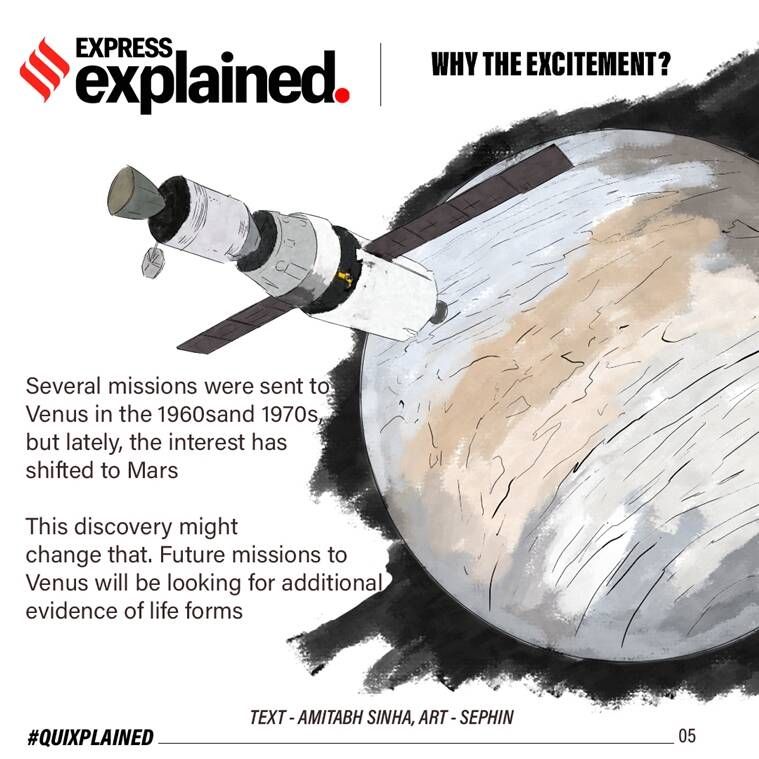 vênus, vida em Vênus, gás fosfina Vênus, notícias sobre Vênus, formas de vida em Vênus, Vênus vida extra terrestre, expresso indiano