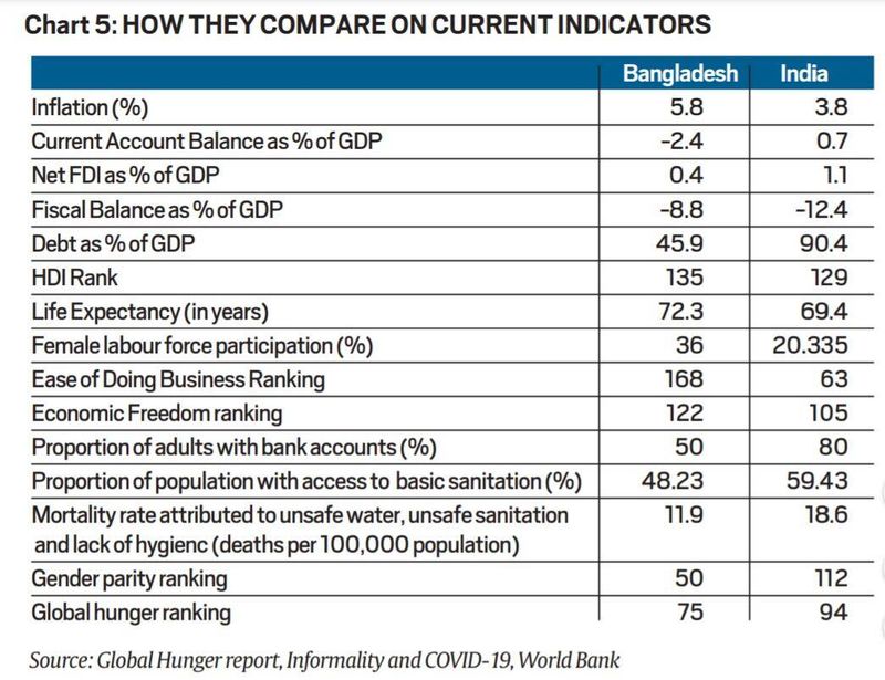 PIB da Índia, PIB da Índia de Bangladesh, FMI sobre o PIB da Índia, taxa de crescimento da Índia, economia indiana, notícias sobre Coronavirus, Indian Express
