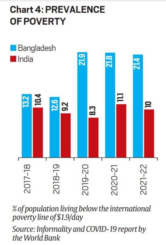 PIB da Índia, PIB da Índia de Bangladesh, FMI sobre o PIB da Índia, taxa de crescimento da Índia, economia indiana, notícias sobre Coronavirus, Indian Express