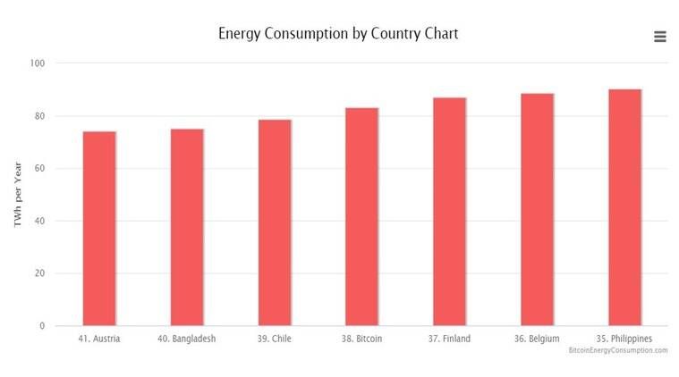 Índice de energia Bitcoin