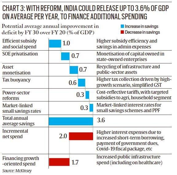 gdp, dados do gdp, contração do gdp, economia indiana, bloqueio covid da economia indiana, bloqueio por coronavírus, notícias do expresso indiano