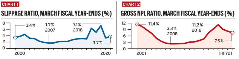 banco ruim, o que é banco ruim, banco ruim explicado, banco ruim do nirmala sitharaman, banco ruim da Índia, conferência de imprensa do nirmala sitharaman, expresso indiano