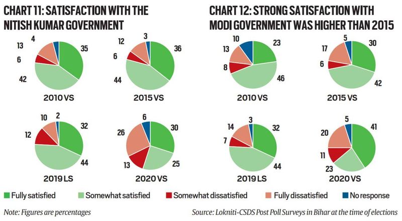 Resultados eleitorais de Bihar, explicação dos resultados eleitorais de Bihar, resultados eleitorais de Bihar, resultados eleitorais, Indian Express
