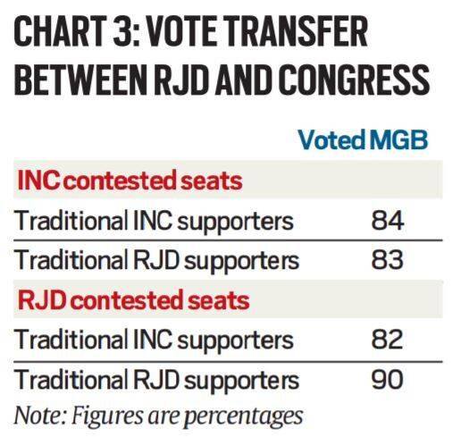 Resultados eleitorais de Bihar, explicação dos resultados eleitorais de Bihar, resultados eleitorais de Bihar, resultados eleitorais, Indian Express