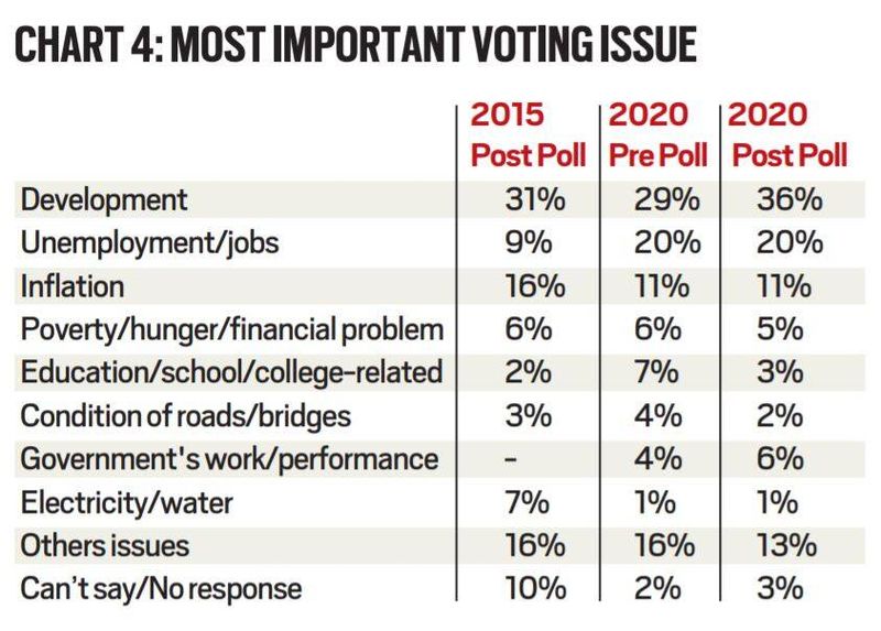 Resultados eleitorais de Bihar, explicação dos resultados eleitorais de Bihar, resultados eleitorais de Bihar, resultados eleitorais, Indian Express