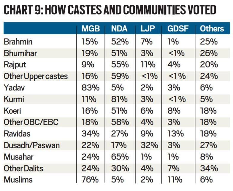 Resultados eleitorais de Bihar, explicação dos resultados eleitorais de Bihar, resultados eleitorais de Bihar, resultados eleitorais, Indian Express