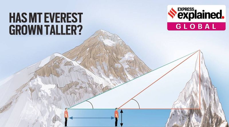 Quixplained: por que a China e o Nepal mediram novamente o Monte Everest