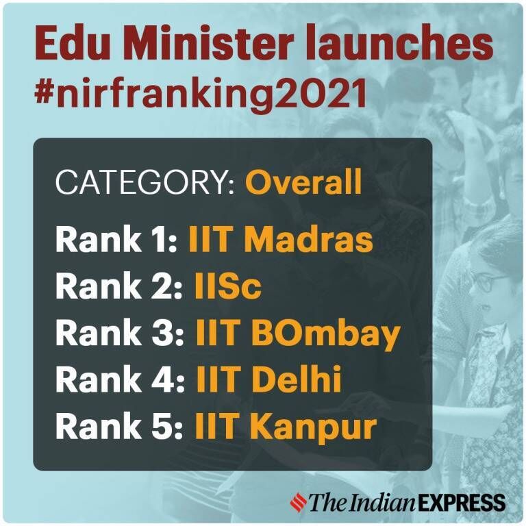 National Institute Ranking Framework, classificação NIRF, classificação NIRF explicada, lista de classificação NIRF, IIT-Madras, IISc-Bangalore, IIT-Bombay, QS World University Rankings, Times Higher Education World University Ranking