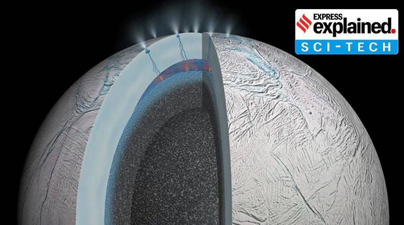 Explicado: O que as plumas de Enceladus nos dizem sobre a possibilidade de vida na Lua de Saturno