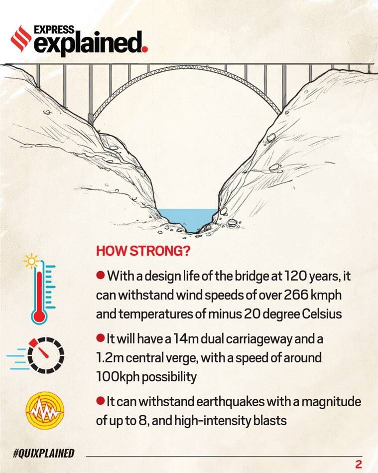 Ponte Chenab, ponte em arco Chenab, o que é a ponte em arco Chenab, características da ponte em arco Chenab, Indian Express