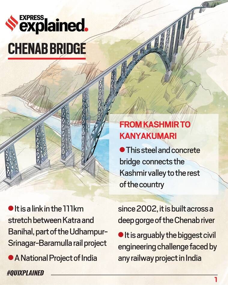 Ponte Chenab, ponte em arco Chenab, o que é a ponte em arco Chenab, características da ponte em arco Chenab, Indian Express
