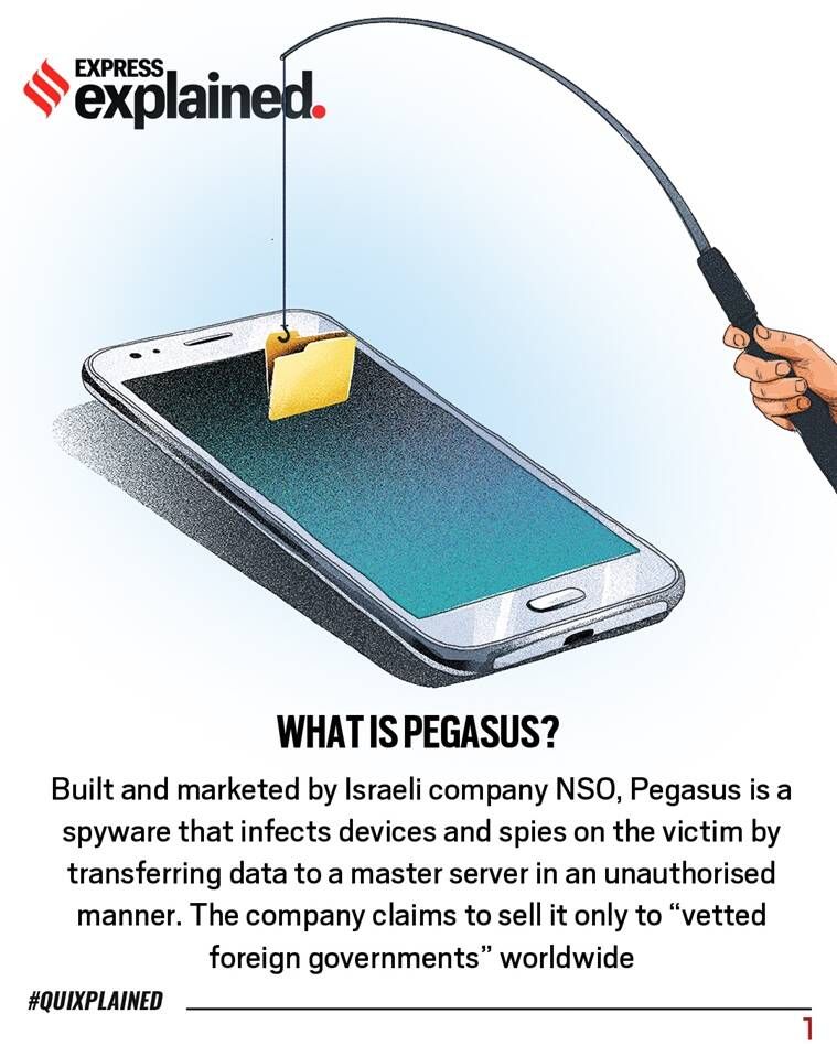 Pegasus, What is Pegasus, How Pegasus works, Pegasus explicado, Pegasus WhatsApp, Projeto Pegasus, Indian Express