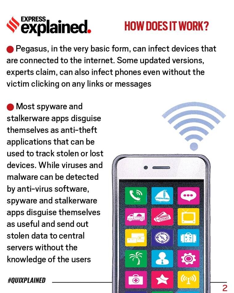 Pegasus, What is Pegasus, How Pegasus works, Pegasus explicado, Pegasus WhatsApp, Projeto Pegasus, Indian Express