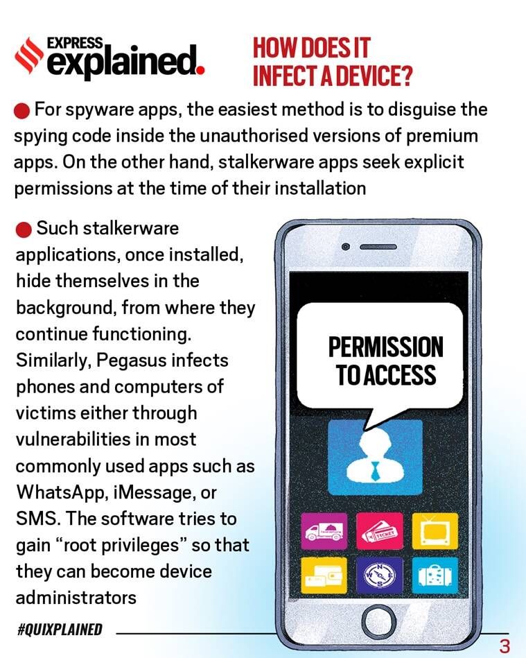 Pegasus, What is Pegasus, How Pegasus works, Pegasus explicado, Pegasus WhatsApp, Projeto Pegasus, Indian Express