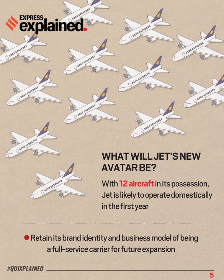 jet airways, reavivamento das jet airways, companhias aéreas de baixo custo jet airways, jet airways explicado, indian express explicado
