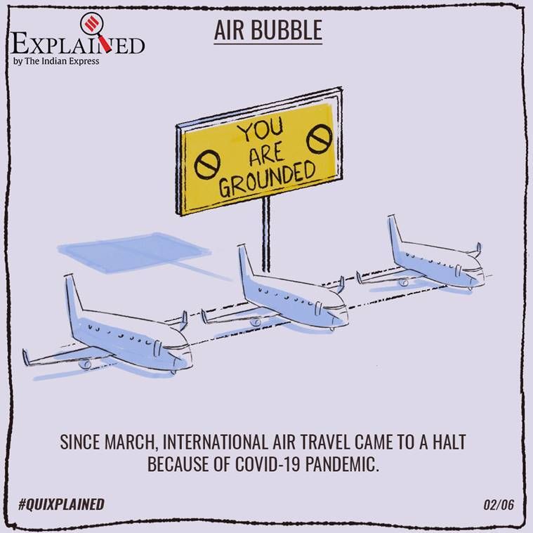 Voos internacionais, bolha aérea, Índia