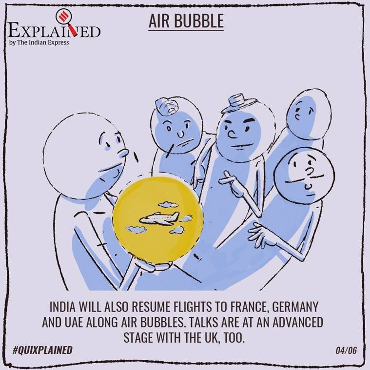 Voos internacionais, bolha aérea, Índia
