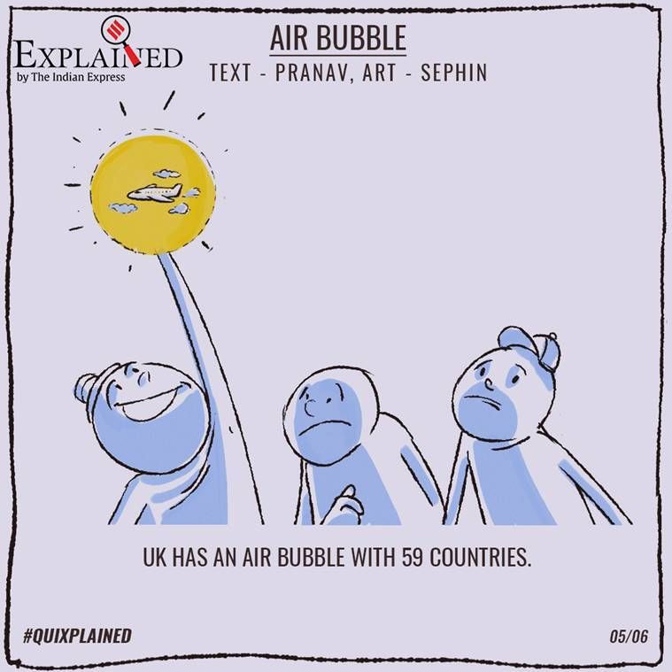 Voos internacionais, bolha aérea, Índia