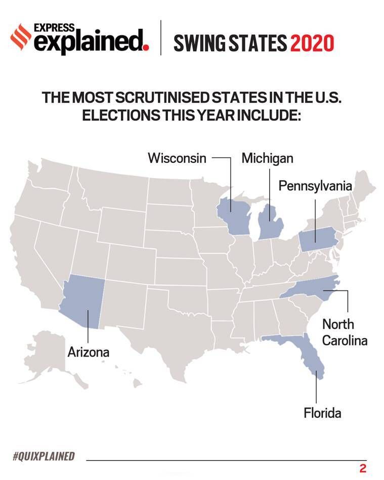 Eleições dos EUA de 2020, eleições dos EUA, estados do Swing, Wisconsin, Democratas, Republicano, Joe Biden, Indian Express