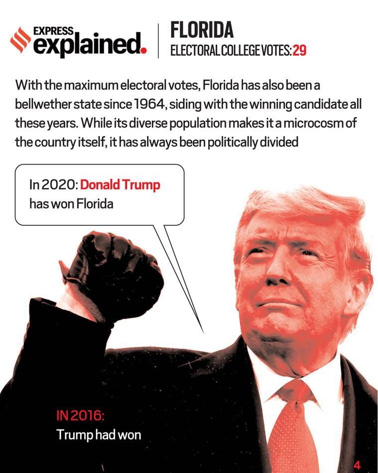 Eleições dos EUA de 2020, eleições dos EUA, estados do Swing, Wisconsin, Democratas, Republicano, Joe Biden, Indian Express