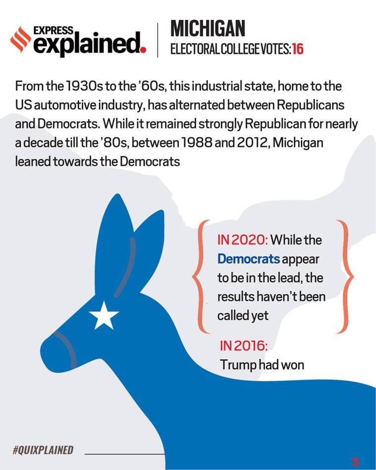 Eleições dos EUA de 2020, eleições dos EUA, estados do Swing, Wisconsin, Democratas, Republicano, Joe Biden, Indian Express