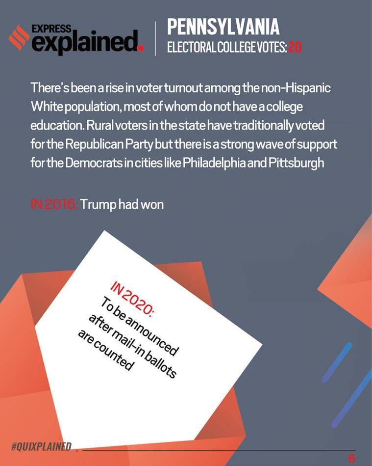 Eleições dos EUA de 2020, eleições dos EUA, estados do Swing, Wisconsin, Democratas, Republicano, Joe Biden, Indian Express