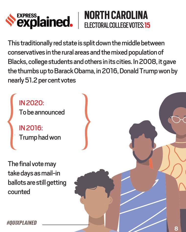 Eleições dos EUA de 2020, eleições dos EUA, estados do Swing, Wisconsin, Democratas, Republicano, Joe Biden, Indian Express