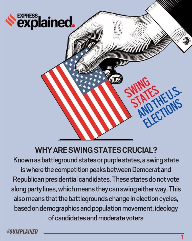 Eleições dos EUA de 2020, eleições dos EUA, estados do Swing, Wisconsin, Democratas, Republicano, Joe Biden, Indian Express