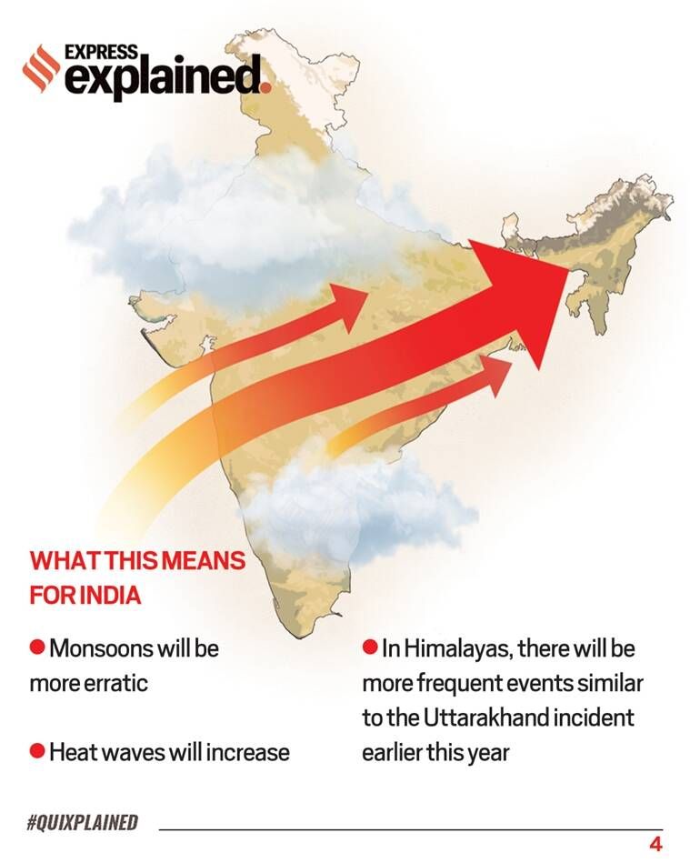 Mudanças climáticas, relatório do IPCC de 2021, relatório das mudanças climáticas, destaques do relatório do IPCC, O que é o relatório do IPCC, notícias sobre as mudanças climáticas, Indian Express