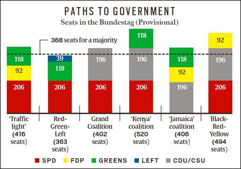 Angela Merkel, eleições na Alemanha, resultados das eleições na Alemanha, era Angela Merkel, relações Alemanha Índia, Indian Express