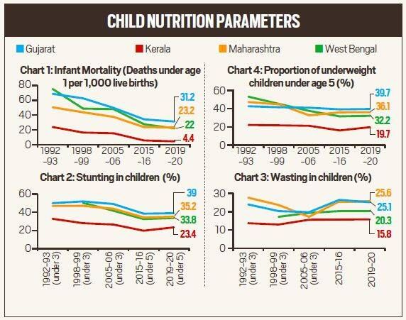 Desnutrição na Índia, desnutrição em crianças na Índia, desnutrição em crianças, desnutrição em crianças fechadas na Índia, Indian Express