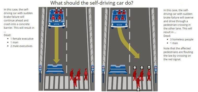Carros autônomos, veículos autônomos, testes de veículos autônomos, tecnologias de direção autônoma, regras para veículos autônomos, autorizações de teste autodirigido, segurança de veículos autônomos, tecnologia de automação, expresso indiano