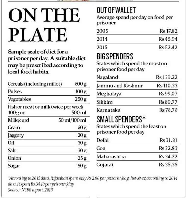 comida na prisão, comida na prisão, comida para presidiários, condição alimentar nas prisões, biryani na prisão, jailbreak de bhopal, ativistas simi mortos, frango biryani bhopal prisão, shivraj singh chauhan, notícias da Índia, expresso indiano