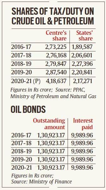 títulos do petróleo, obrigações do petróleo upa, títulos do petróleo nda, títulos do petróleo upa verdade, notícias dos títulos do petróleo, dívidas dos títulos do petróleo, nirmala sitharaman títulos do petróleo