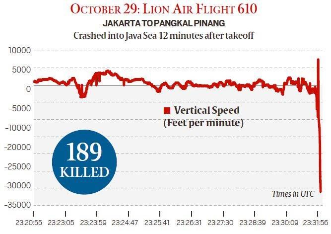 Explicação do acidente de avião da Ethiopian Airlines