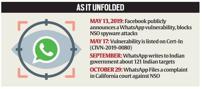 Explicado: o caso do WhatsApp contra a empresa israelense de spyware NSO e como o ataque aconteceu