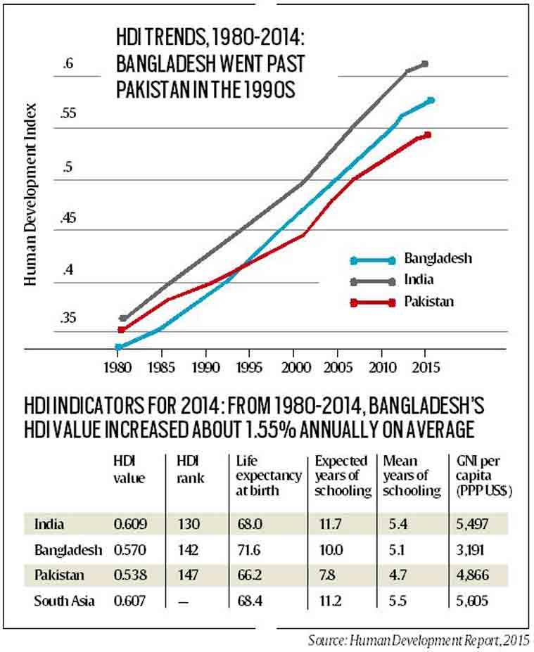 guerra de Bangladesh, guerra de indo pak, guerra de indo pak 1971, Índia, Paquistão, Índia Guerra do Paquistão, Bangladesh, Indira Gandhi. Guerra do indo-pak de 1971, guerra do indo-pak, prisioneiro de guerra da Índia, prisioneiro de guerra do Paquistão, guerra do indo-pak de 1971, notícias da Índia